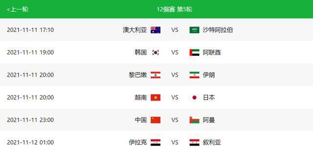 世界杯亚洲预选赛12强分档