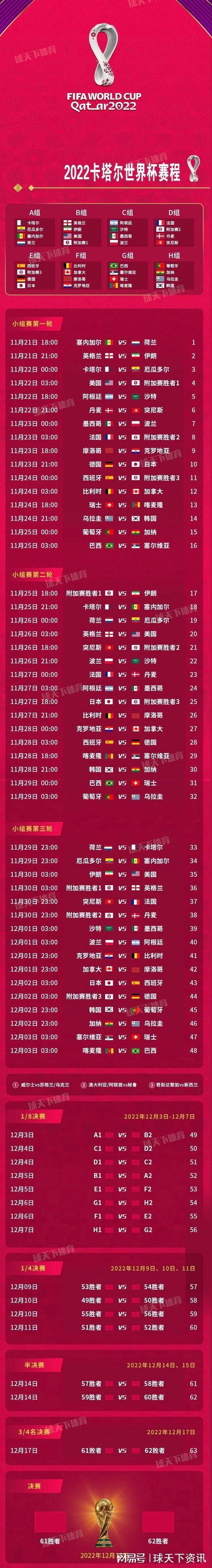 世界杯2022赛程表中国