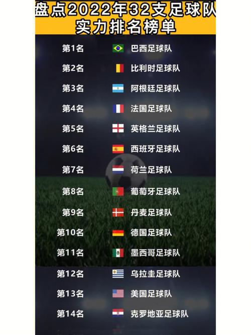 世界足球实力国家排名2022