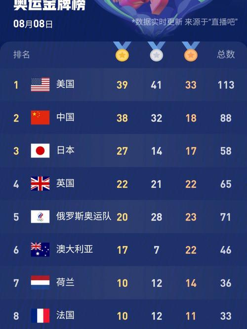 东京奥运会一共有多少个国家参加