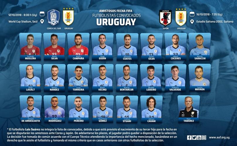 乌拉圭阵容名单
