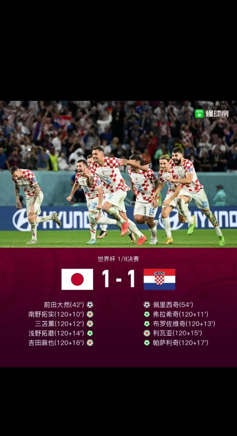 克罗地亚日本世界杯足球赛事分析