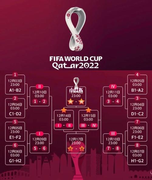 卡塔尔人世界杯赛程
