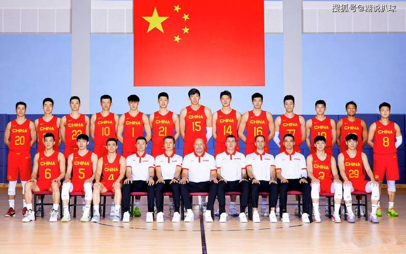 媒体人晒中国大运男篮名单