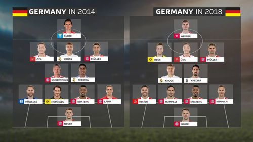 德国国家队历史最佳阵容