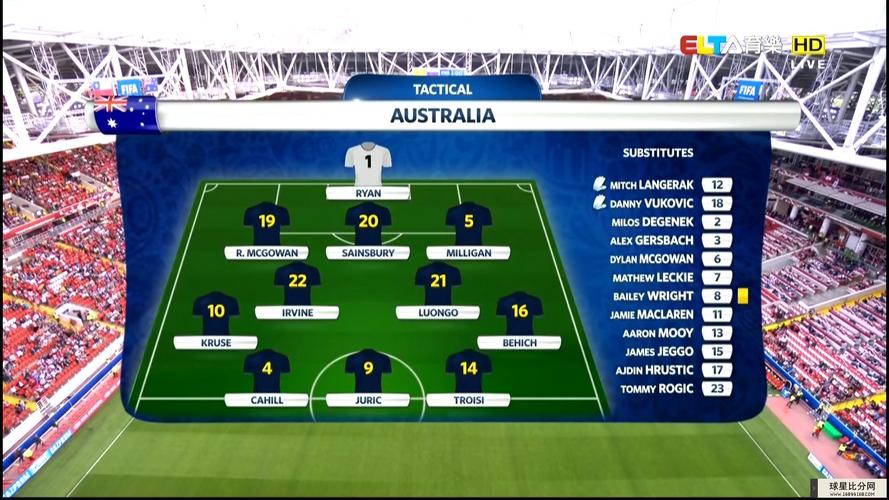 智利vs澳大利亚预测