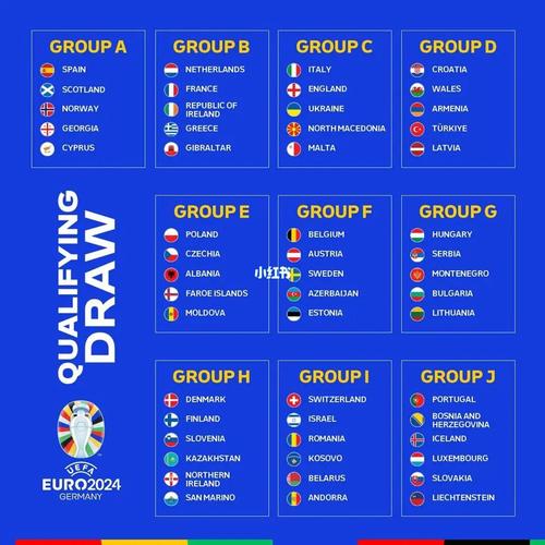 欧洲杯排名顺序