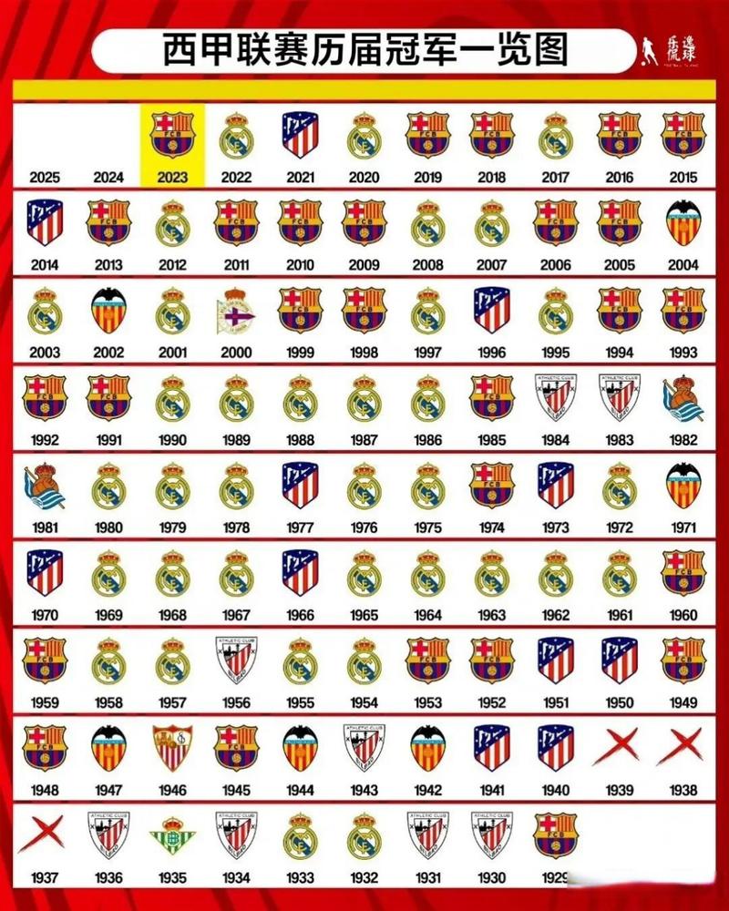 西班牙足球联赛等级划分