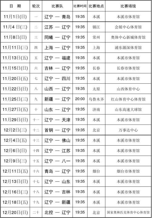辽宁男篮赛程时间表第三阶段