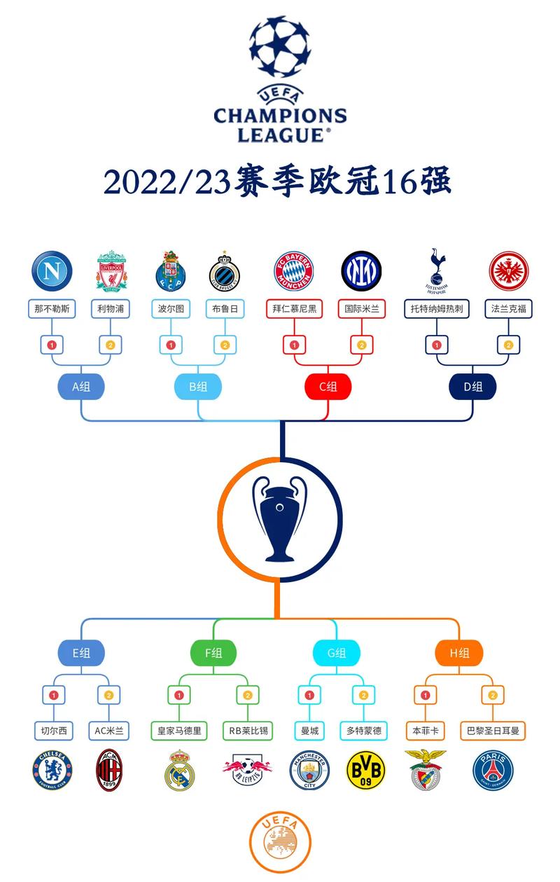 2022欧冠决赛时间地点